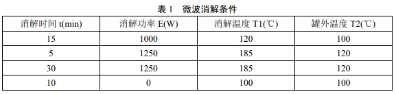 微波消解儀器參數(shù)可參照說明書進(jìn)行選擇，參考條件見表1。