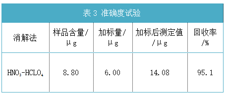 準確度試驗結(jié)果